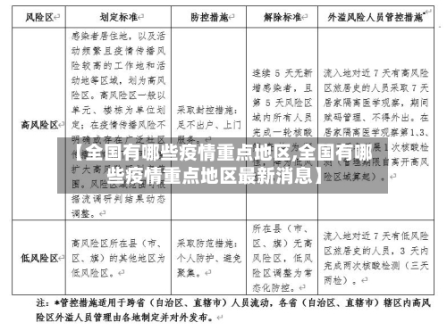 【全国有哪些疫情重点地区,全国有哪些疫情重点地区最新消息】-第2张图片