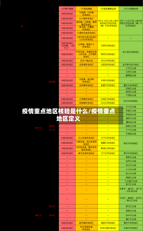 疫情重点地区核验是什么/疫情重点地区定义