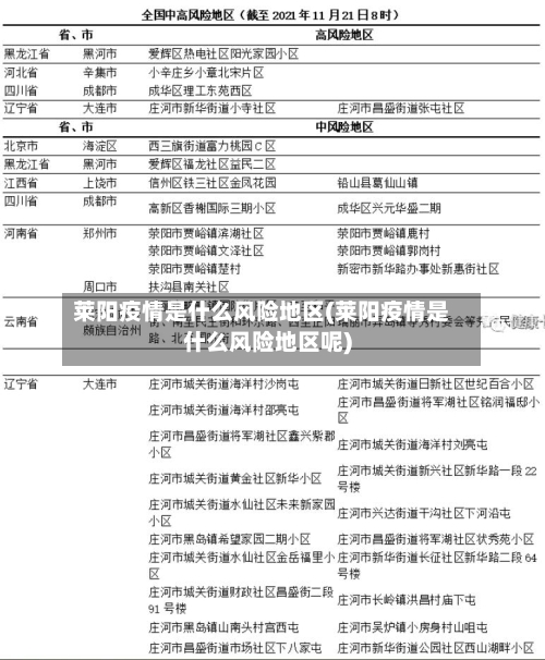 莱阳疫情是什么风险地区(莱阳疫情是什么风险地区呢)