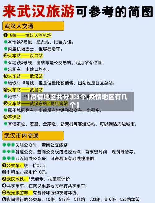【疫情地区共分哪3个,疫情地区有几个】