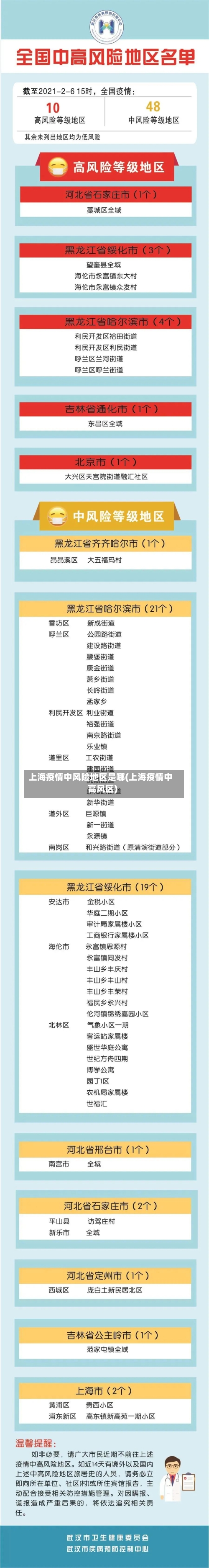 上海疫情中风险地区是哪(上海疫情中高风区)