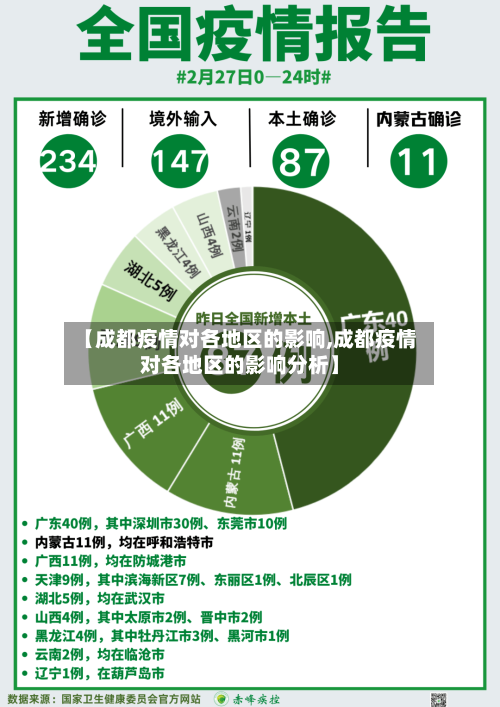 【成都疫情对各地区的影响,成都疫情对各地区的影响分析】