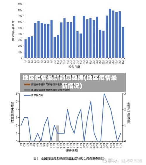 地区疫情最新消息数据(地区疫情最新情况)