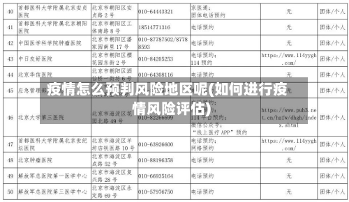 疫情怎么预判风险地区呢(如何进行疫情风险评估)
