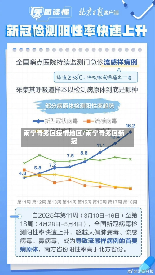南宁青秀区疫情地区/南宁青秀区新冠