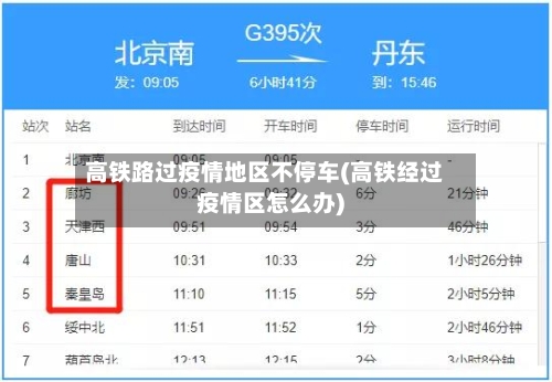 高铁路过疫情地区不停车(高铁经过疫情区怎么办)-第2张图片