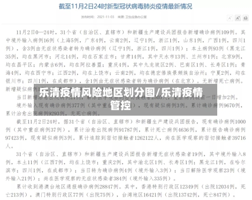 乐清疫情风险地区划分图/乐清疫情管控-第3张图片