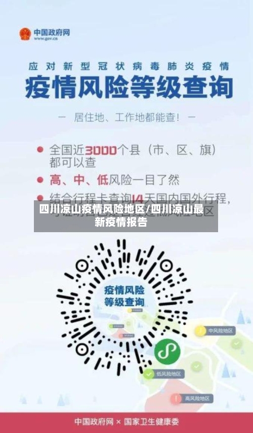 四川凉山疫情风险地区/四川凉山最新疫情报告