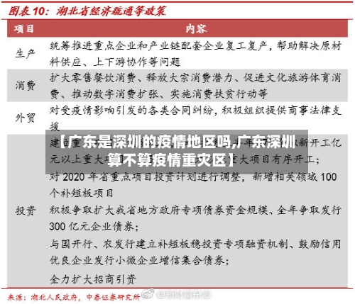 【广东是深圳的疫情地区吗,广东深圳算不算疫情重灾区】