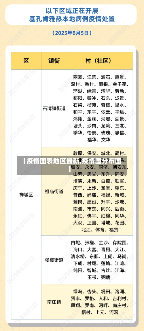 【疫情图表地区最新,疫情图分布图】