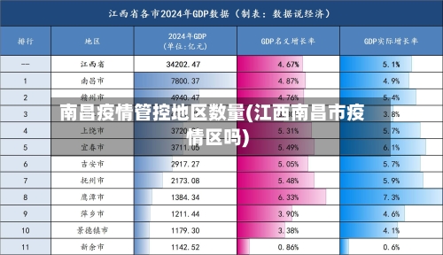 南昌疫情管控地区数量(江西南昌市疫情区吗)