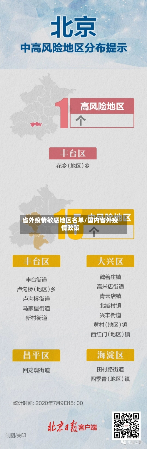 省外疫情敏感地区名单/国内省外疫情政策