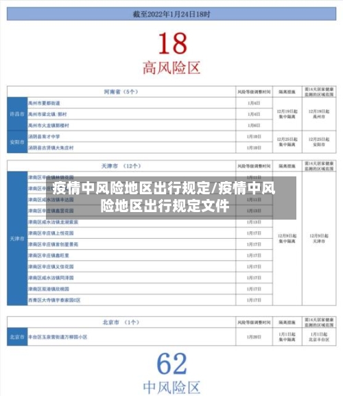疫情中风险地区出行规定/疫情中风险地区出行规定文件