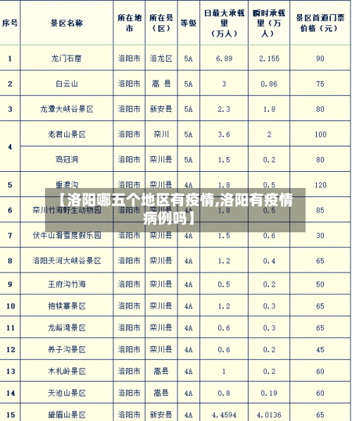 【洛阳哪五个地区有疫情,洛阳有疫情病例吗】-第2张图片