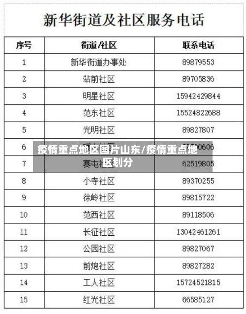 疫情重点地区图片山东/疫情重点地区划分