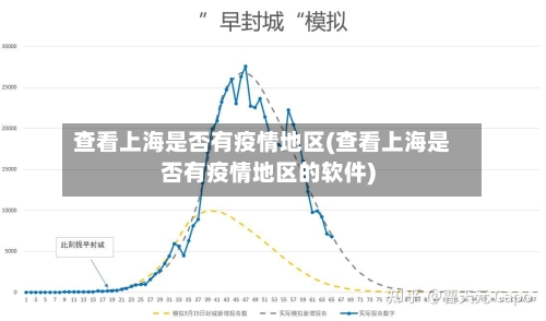 查看上海是否有疫情地区(查看上海是否有疫情地区的软件)
