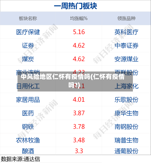 中风险地区仁怀有疫情吗(仁怀有疫情吗?)