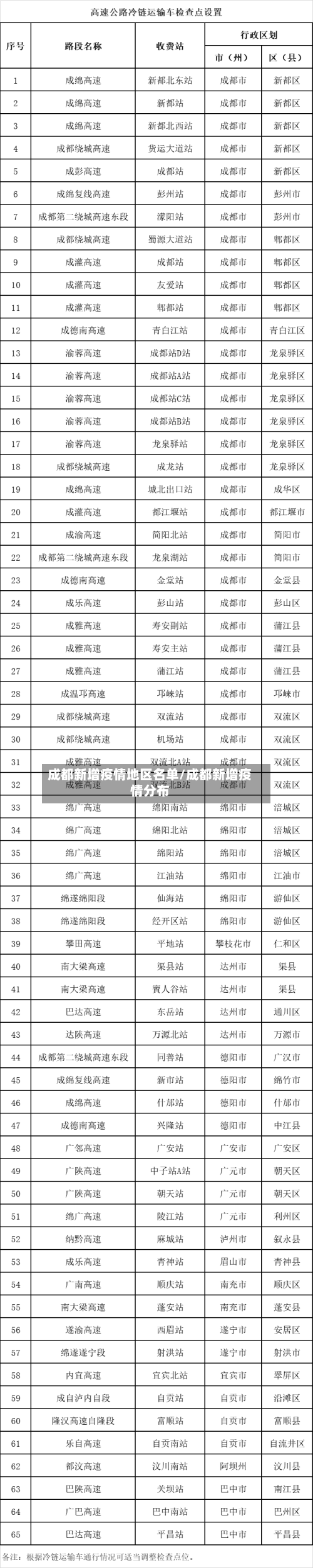 成都新增疫情地区名单/成都新增疫情分布