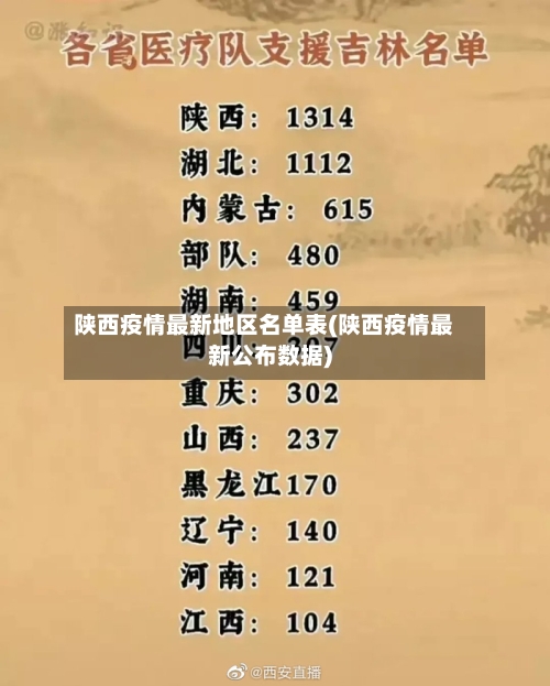 陕西疫情最新地区名单表(陕西疫情最新公布数据)