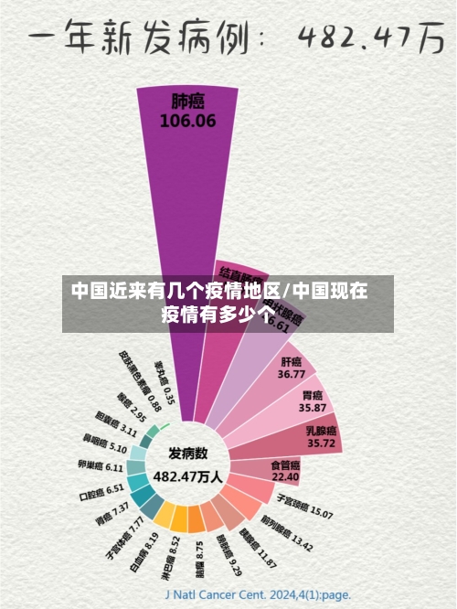 中国近来有几个疫情地区/中国现在疫情有多少个