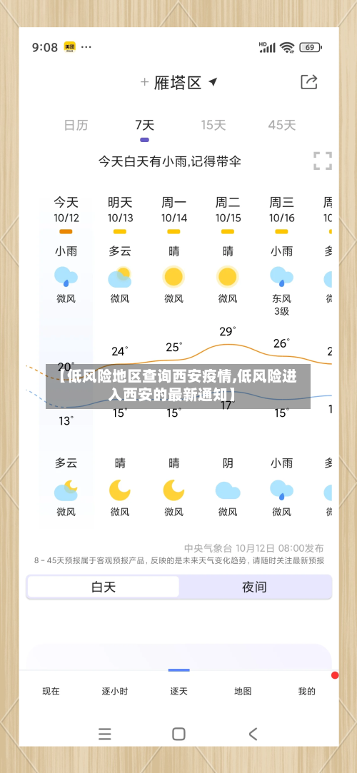 【低风险地区查询西安疫情,低风险进入西安的最新通知】-第2张图片