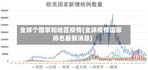 全球个国家和地区疫情(全球疫情国家排名最新消息)