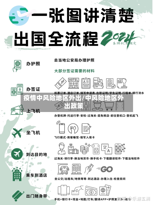 疫情中风险地区外出/中风险地区外出政策