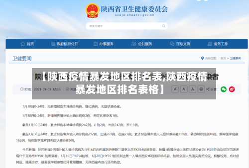 【陕西疫情暴发地区排名表,陕西疫情暴发地区排名表格】