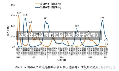 近来出现疫情的地区(近来处于疫情)