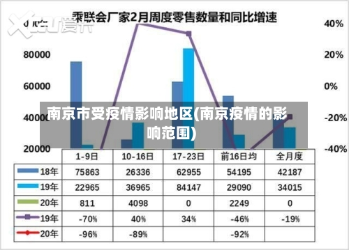 南京市受疫情影响地区(南京疫情的影响范围)-第3张图片