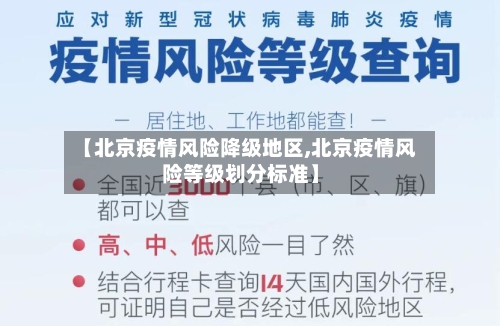 【北京疫情风险降级地区,北京疫情风险等级划分标准】-第3张图片