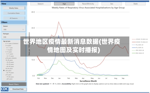 世界地区疫情最新消息数据(世界疫情地图及实时播报)