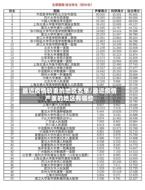 最近疫情较重的地区名单/最近疫情严重的地区有哪些