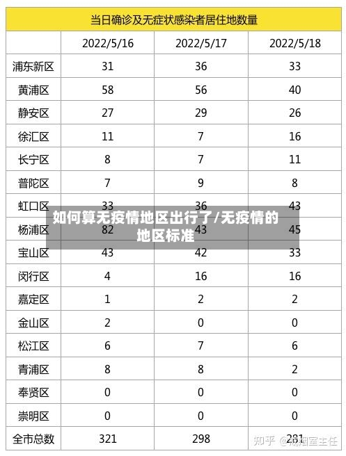 如何算无疫情地区出行了/无疫情的地区标准