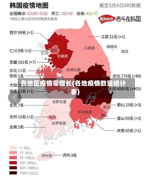 各地区疫情零增长(各地疫情数量统计表)