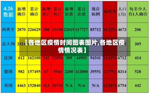 【各地区疫情时间图表图片,各地区疫情情况表】-第2张图片