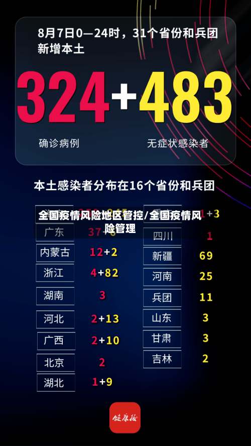 全国疫情风险地区管控/全国疫情风险管理