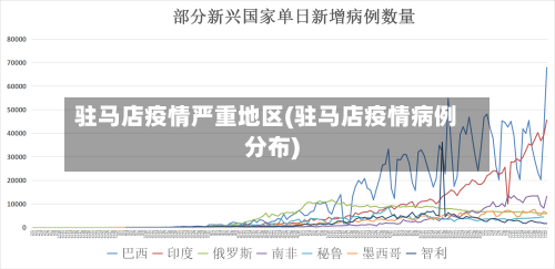 驻马店疫情严重地区(驻马店疫情病例分布)