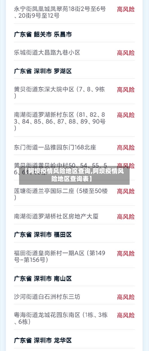 【阿坝疫情风险地区查询,阿坝疫情风险地区查询表】