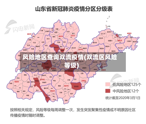 风险地区查询双流疫情(双流区风险等级)