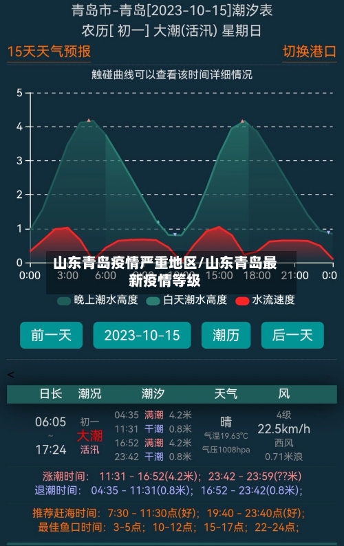 山东青岛疫情严重地区/山东青岛最新疫情等级