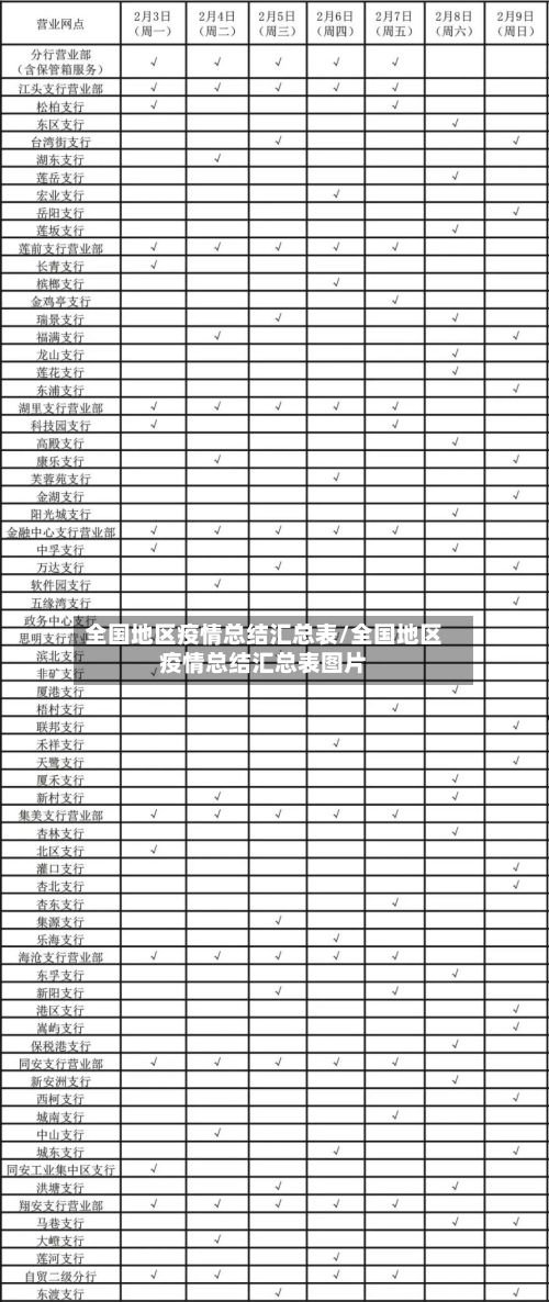 全国地区疫情总结汇总表/全国地区疫情总结汇总表图片-第2张图片