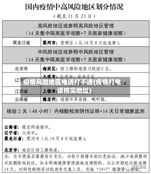 疫情风险地区电话打不通(疫情打电话核实地址)