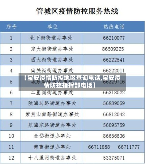 【宝安疫情防控地区查询电话,宝安疫情防控指挥部电话】