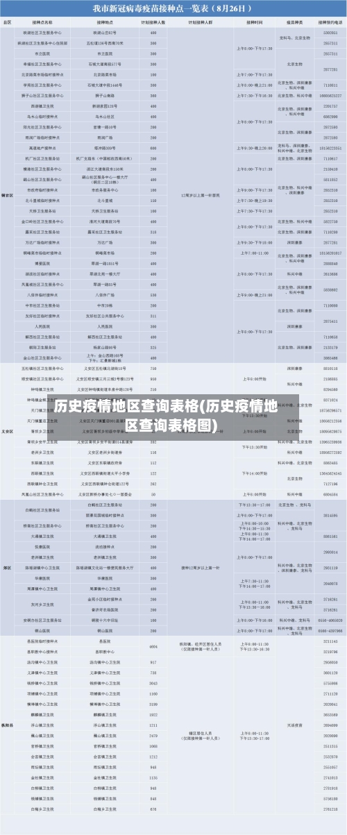 历史疫情地区查询表格(历史疫情地区查询表格图)-第3张图片