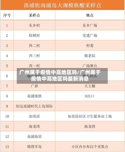 广州属于疫情中高地区吗/广州属于疫情中高地区吗最新消息-第2张图片