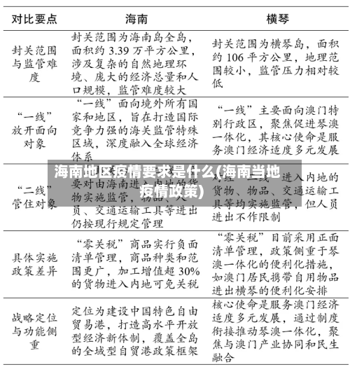 海南地区疫情要求是什么(海南当地疫情政策)-第3张图片
