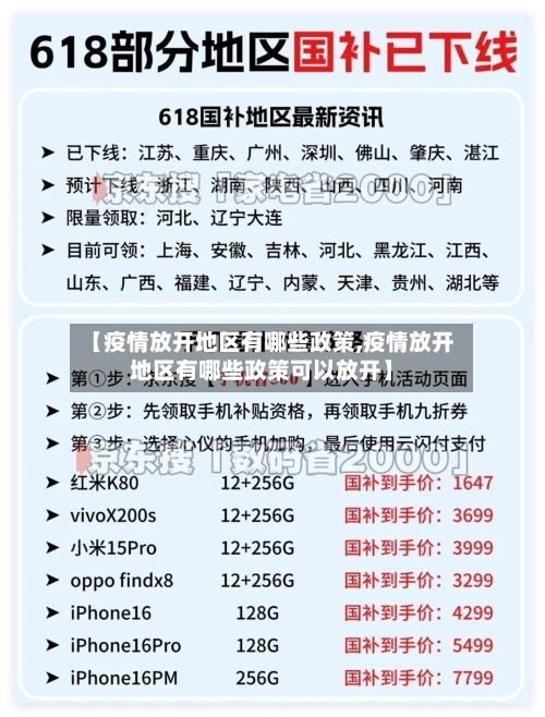 【疫情放开地区有哪些政策,疫情放开地区有哪些政策可以放开】