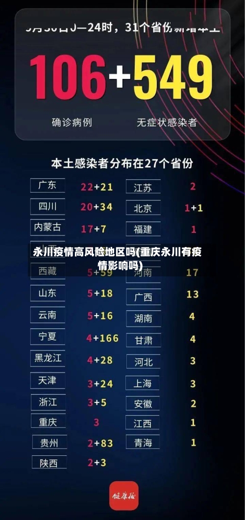 永川疫情高风险地区吗(重庆永川有疫情影响吗)