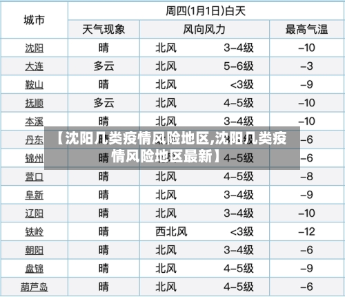 【沈阳几类疫情风险地区,沈阳几类疫情风险地区最新】